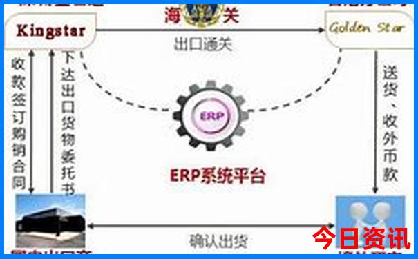 长春主要景点有哪些