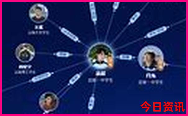 北京必去的地方有哪些