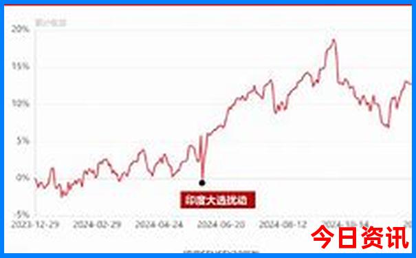 惠州自驾游一日游攻略